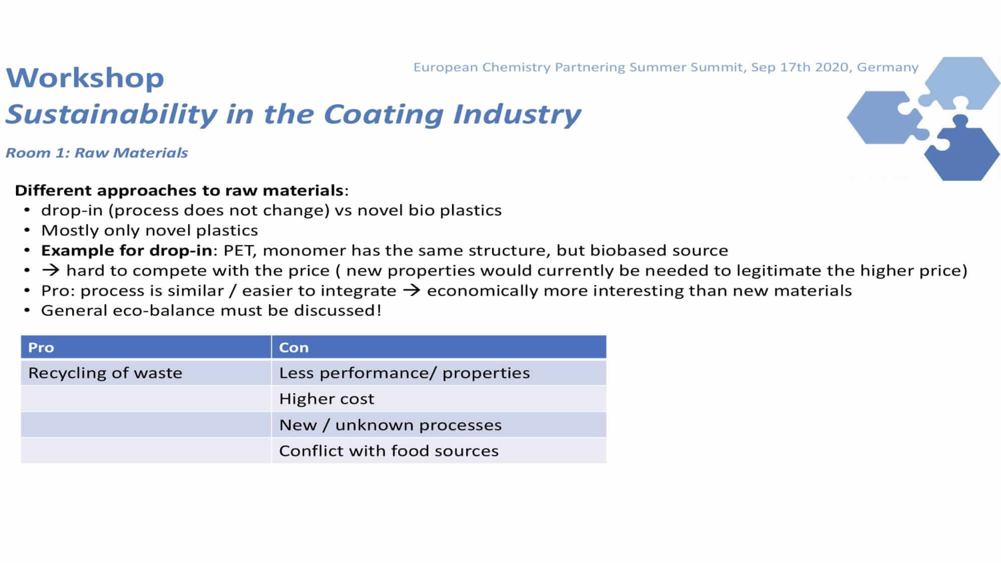 Had a chance to Judge, grade, Mentor and Certify the 3rd European Chemical Partnership Coating industry event